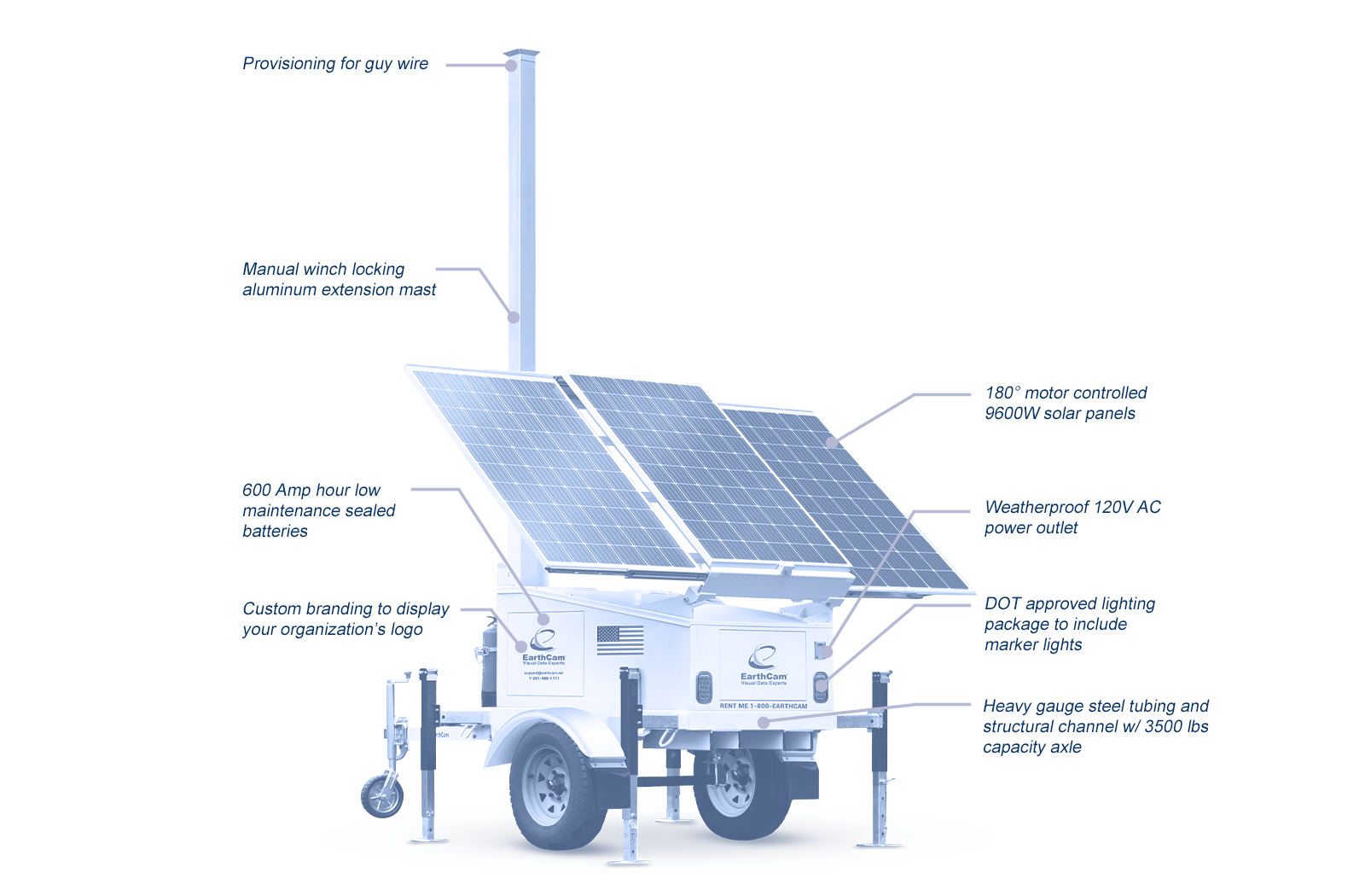 <span class='hidden-xs hidden-sm hidden-md '>    </span>Mobile Jobsite Trailer Product Features